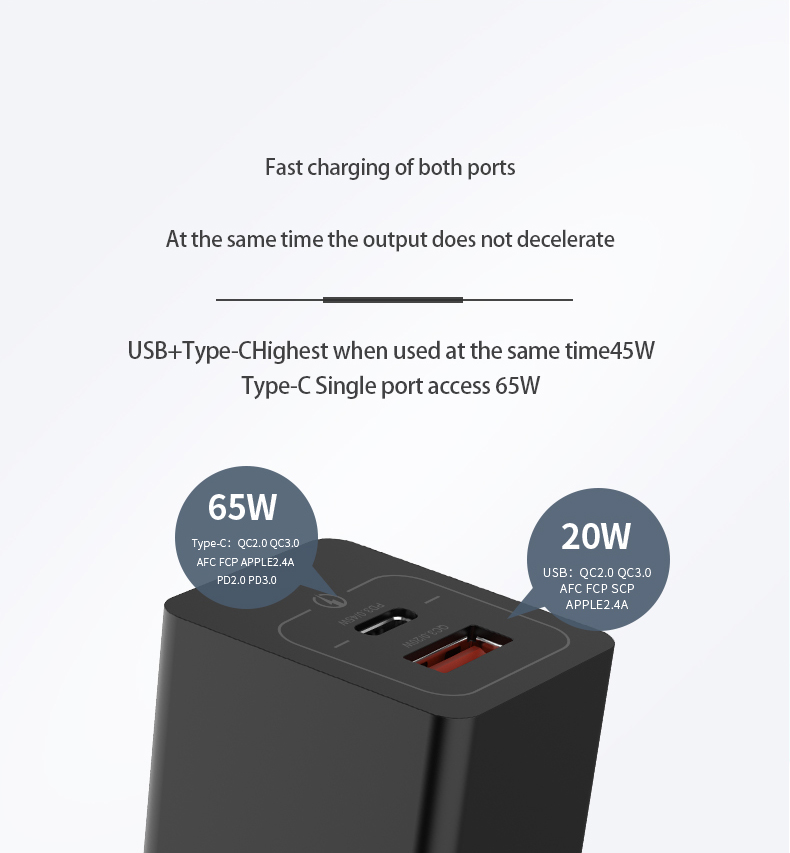 65W GaN Fast Charger Type-C PD3.0 and USB-A QC3.0 Ports